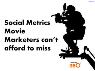 Image Source

Social Metrics
Movie
Marketers can’t
afford to miss

 