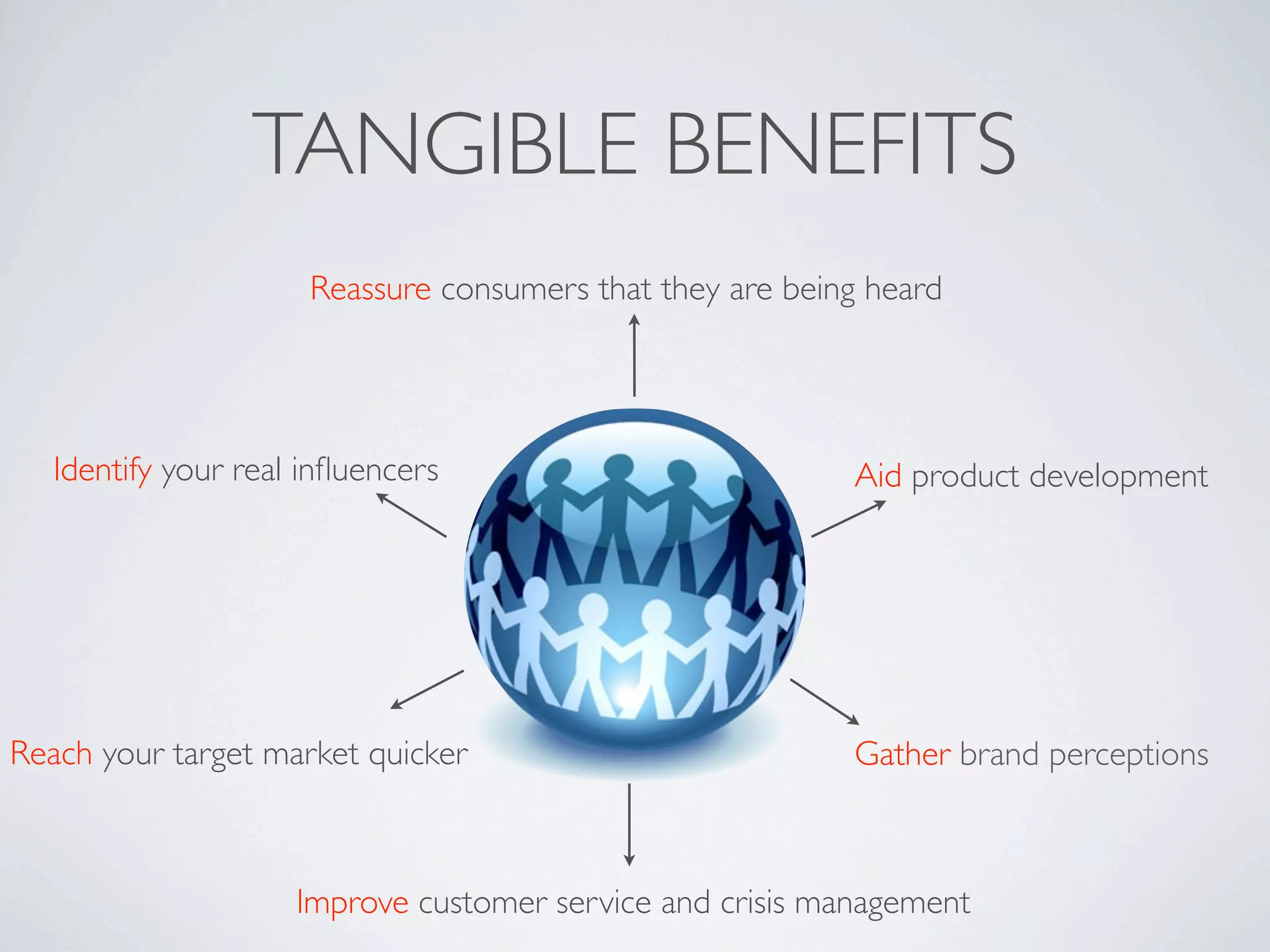 TANGIBLE BENEFITS
                      Reassure consumers that they are being heard




   Identify your real inﬂuencers                           Aid product development




Reach your target market quicker                           Gather brand perceptions



                     Improve customer service and crisis management
 