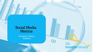 Social Media
Metrics
• Facebook | Twitter |
Instagram
 