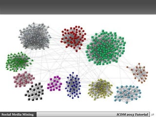 Social Media Mining: An Introduction | PPTX