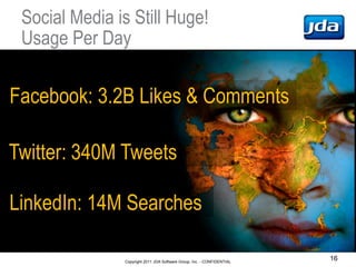 Social Media is Still Huge!
 Usage Per Day

Facebook: 3.2B Likes & Comments

Twitter: 340M Tweets

LinkedIn: 14M Searches
...