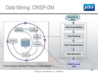 Data Mining: CRISP-DM
                                                                                                    ...