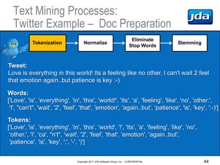 Text Mining Processes:
  Twitter Example – Doc Preparation
                                                               ...