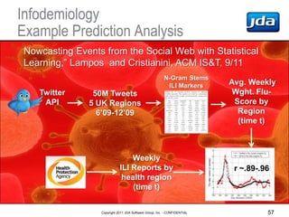 Infodemiology
Example Prediction Analysis
 Nowcasting Events from the Social Web with Statistical
 Learning,” Lampos and C...