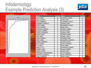 Infodemiology
Example Prediction Analysis (3)
                     Bigram                                Frequency   Bigra...