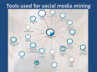 Tools used for social media mining
 
