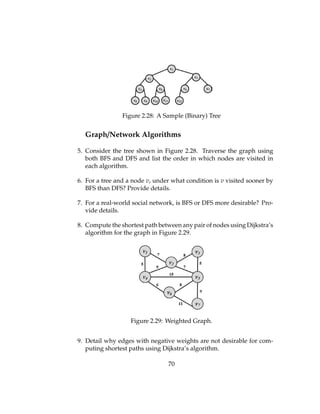 Social Network Using Bfs Social Media Mining _indian edition available.pdf