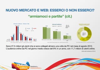 NUOVO MERCATO E WEB: ESSERCI O NON ESSERCI?
                         “armiamoci e partite” (cit.)




Sono 27,5 milioni gli utenti che si sono collegati almeno una volta da PC nel mese di agosto 2012.
L’audience online da PC nel giorno medio cresce del 9% in un anno, con 11,7 milioni di utenti online.
                                                                                     (fonte dati Audiweb ott 2012)
 