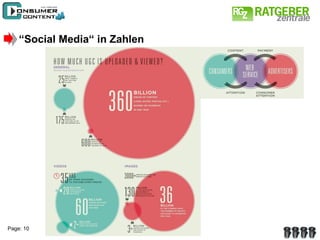 “ Social Media“ in Zahlen 