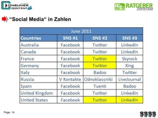 “ Social Media“ in Zahlen 