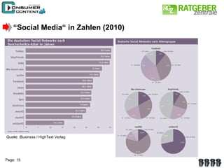 Quelle: iBusiness / HighText Verlag “ Social Media“ in Zahlen (2010) 