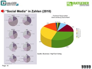 Quelle: iBusiness / HighText Verlag “ Social Media“ in Zahlen (2010) 