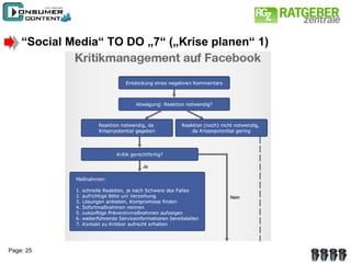 “ Social Media“ TO DO „7“ („Krise planen“ 1) 