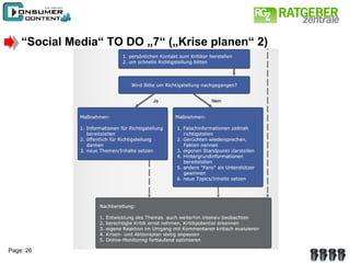 “ Social Media“ TO DO „7“ („Krise planen“ 2) 