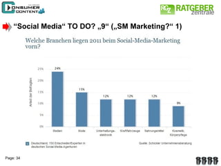 “ Social Media“ TO DO? „9“ („SM Marketing?“ 1) 