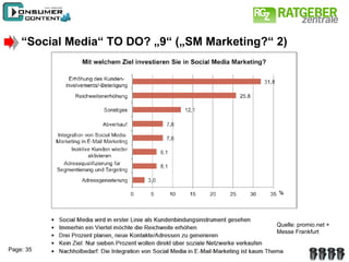 “ Social Media“ TO DO? „9“ („SM Marketing?“ 2) Quelle: promio.net + Messe Frankfurt 