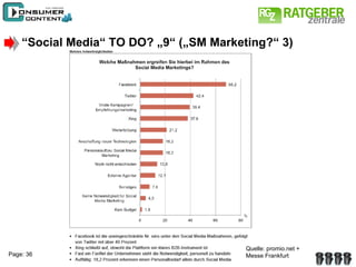 “ Social Media“ TO DO? „9“ („SM Marketing?“ 3) Quelle: promio.net + Messe Frankfurt 