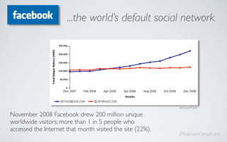 ...the world’s default social network




                                                           techcrunch.com

November 2008 Facebook drew 200 million unique
worldwide visitors; more than 1 in 5 people who
accessed the Internet that month visited the site (22%).
                                                           JFRobinsonConsult.com
 
