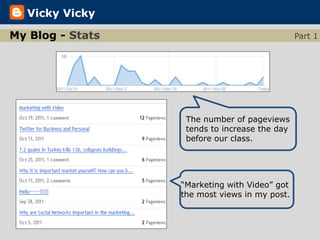 Vicky Vicky

My Blog - Stats                                Part 1




                   The number of pageviews
                   tends to increase the day
                   before our class.




                  “Marketing with Video” got
                  the most views in my post.
 