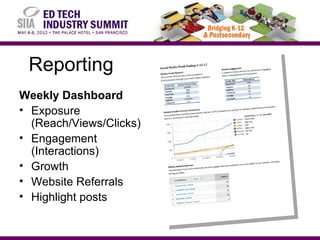 Reporting
Weekly Dashboard
• Exposure
  (Reach/Views/Clicks)
• Engagement
  (Interactions)
• Growth
• Website Referrals
• Highlight posts
 