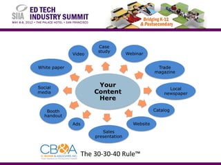 The 30-30-40 Rule™
 