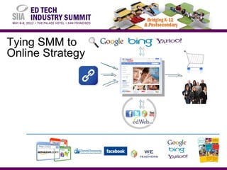 Tying SMM to
Online Strategy
 
