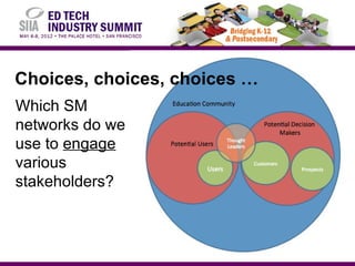 Choices, choices, choices …
Which SM
networks do we
use to engage
various
stakeholders?
 