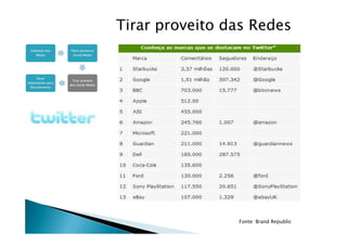 Tirar proveito das Redes




                Fonte: Brand Republic
 
