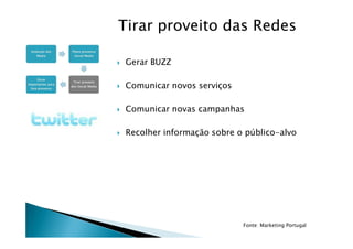 Tirar proveito das Redes

Gerar BUZZ

Comunicar novos serviços

Comunicar novas campanhas

Recolher informação sobre o público-alvo




                           Fonte: Marketing Portugal
 