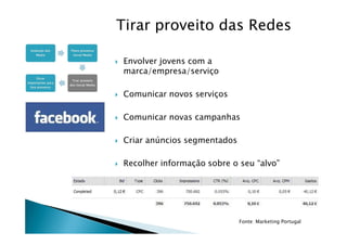 Tirar proveito das Redes

Envolver jovens com a
marca/empresa/serviço

Comunicar novos serviços

Comunicar novas campanhas

Criar anúncios segmentados

Recolher informação sobre o seu “alvo”




                             Fonte: Marketing Portugal
 