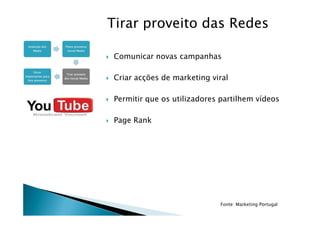 Tirar proveito das Redes

Comunicar novas campanhas

Criar acções de marketing viral

Permitir que os utilizadores partilhem vídeos

Page Rank




                            Fonte: Marketing Portugal
 