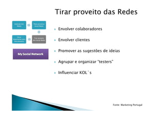 Tirar proveito das Redes

Envolver colaboradores

Envolver clientes

Promover as sugestões de ideias

Agrupar e organizar “testers”

Influenciar KOL´s




                            Fonte: Marketing Portugal
 
