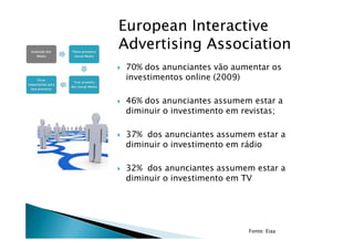 European Interactive
Advertising Association
70% dos anunciantes vão aumentar os
investimentos online (2009)

46% dos anunciantes assumem estar a
diminuir o investimento em revistas;

37% dos anunciantes assumem estar a
diminuir o investimento em rádio

32% dos anunciantes assumem estar a
diminuir o investimento em TV




                            Fonte: Eiaa
 