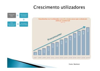 Crescimento utilizadores




                Fonte: Marktest
 