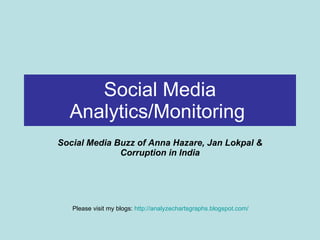 Social Media Analytics/Monitoring   Social Media Buzz of Anna Hazare, Jan Lokpal & Corruption in India Please visit my blogs:  http://analyzechartsgraphs.blogspot.com/ 