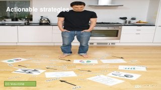 Actionable strategies
CC: Victor1558
 