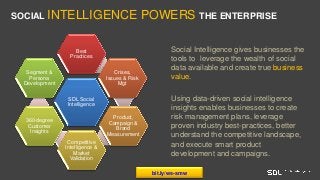 SOCIAL INTELLIGENCE POWERS THE ENTERPRISE
Social Intelligence gives businesses the
tools to leverage the wealth of social
data available and create true business
value.
Using data-driven social intelligence
insights enables businesses to create
risk management plans, leverage
proven industry best-practices, better
understand the competitive landscape,
and execute smart product
development and campaigns.
SDL Social
Intelligence
Best
Practices
Crises,
Issues & Risk
Mgt
Product,
Campaign &
Brand
Measurement
Competitive
Intelligence &
Market
Validation
360-degree
Customer
Insights
Segment &
Persona
Development
bit.ly/ws-smw
 