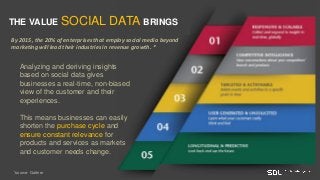 THE VALUE SOCIAL DATA BRINGS
Analyzing and deriving insights
based on social data gives
businesses a real-time, non-biased
view of the customer and their
experiences.
This means businesses can easily
shorten the purchase cycle and
ensure constant relevance for
products and services as markets
and customer needs change.
*source: Gartner
By 2015, the 20% of enterprises that employ social media beyond
marketing will lead their industries in revenue growth. *
 