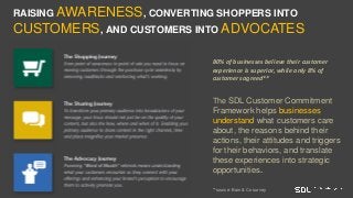 The SDL Customer Commitment
Framework helps businesses
understand what customers care
about, the reasons behind their
actions, their attitudes and triggers
for their behaviors, and translate
these experiences into strategic
opportunities.
RAISING AWARENESS, CONVERTING SHOPPERS INTO
CUSTOMERS, AND CUSTOMERS INTO ADVOCATES
80% of businesses believe their customer
experience is superior, while only 8% of
customers agreed**
**source: Bain & Co survey
 