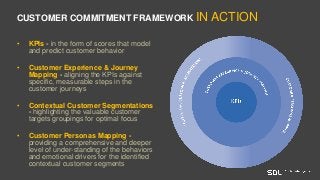 CUSTOMER COMMITMENT FRAMEWORK IN ACTION
• KPIs - in the form of scores that model
and predict customer behavior
• Customer Experience & Journey
Mapping - aligning the KPIs against
specific, measurable steps in the
customer journeys
• Contextual Customer Segmentations
- highlighting the valuable customer
targets groupings for optimal focus
• Customer Personas Mapping -
providing a comprehensive and deeper
level of under-standing of the behaviors
and emotional drivers for the identified
contextual customer segments
 