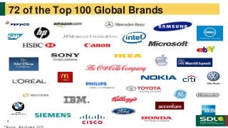 72 of the Top 100 Global Brands
*Source: Interbrand, 2011
5
 