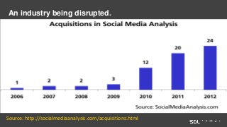 An industry being disrupted.
Source: http://socialmediaanalysis.com/acquisitions.html
 