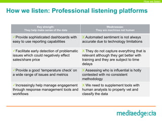 How we listen


How we listen: Professional listening platforms

                  Key strength:                          ...