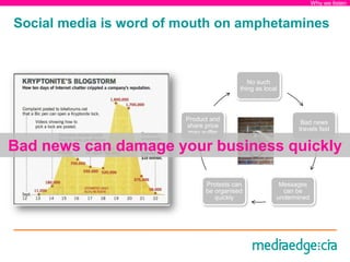 Why we listen
                                      Social media and UB brands
Social media is word of mouth on amphetamin...