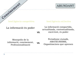 Etc…Educació 2.0Empresa 2.0Cultura 2.0Periodisme 3.0Política 2.0