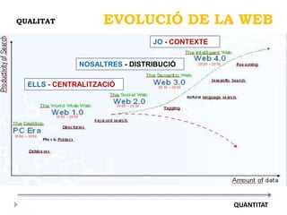 Google social search