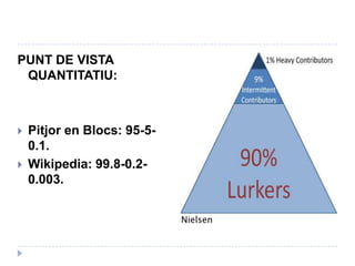 Complements de productivitatEscritori.Google plus