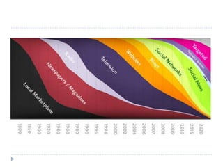 Periodisme 2.0 – Periodismeciudadà, informaciópersonatlizada (rss),  independent de marques