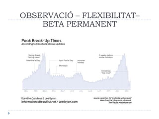 Consum de mitjans5000 hores llegint10000 jugant videojocs20000 televisióla meitat de la vida als mitjans11 hores diaries als mitjansMitjans que tornen a ser socials