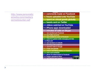 Màrketing 2.0 – Social media